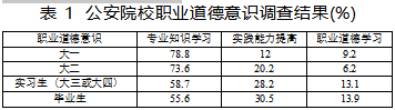 新时期公安院校职业道德教育中的心态调整策略论文