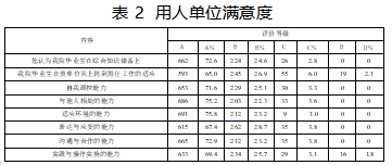 新时期公安院校职业道德教育中的心态调整策略论文