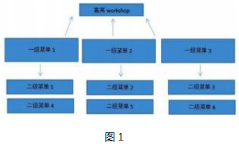 移动学习理论下英语专业课程混合式教学设计与实践论文