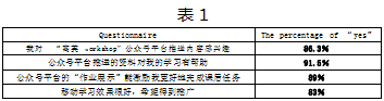 移动学习理论下英语专业课程混合式教学设计与实践论文