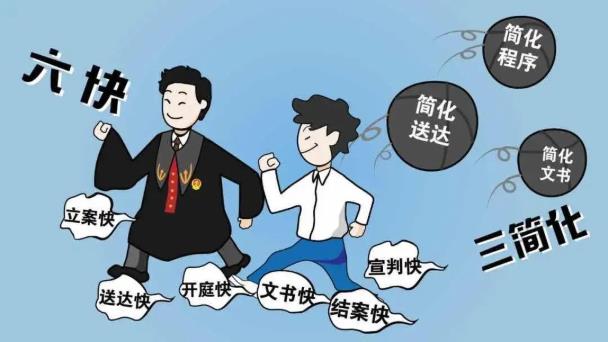 繁简分流改革背景下“大速裁”机制的探索与思考论文