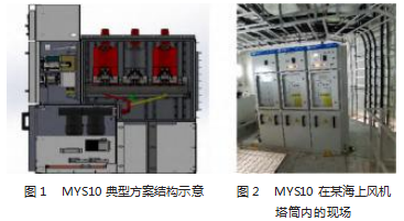 一起 35 kV海上风电专用充气环网柜局放问题的故障诊断及解决论文