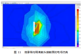 一起 35 kV海上风电专用充气环网柜局放问题的故障诊断及解决论文