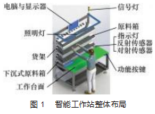 一种产线多部品组装工位智能工作站的开发与设计论文