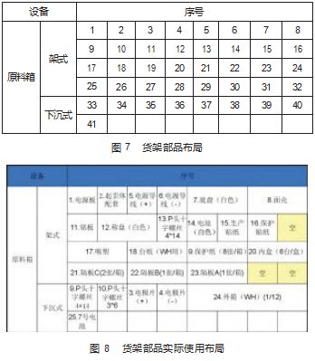 一种产线多部品组装工位智能工作站的开发与设计论文