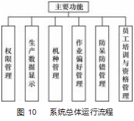 一种产线多部品组装工位智能工作站的开发与设计论文