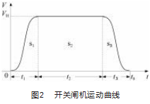 　　参考文献： 　　[1]王建楹,胡扬超.基于人脸识别的智能闸机系统设计[J].自动化技术与应用,2021,40(1):101-104. 　　[2]丁旺,徐骏善.一种全自动三辊闸机芯设计[J].机械制造与自动化,2018,47(2):57-60. 　　[3]谭加尼.基于STM32的无刷直流电机控制器研制[D].武汉:武汉工程大学,2020. 　　[4]李俊颖,杨志军,邝俊澎.基于FPGA的永磁同步电机伺服控制系统设计[J].机电工程技术,2021,50(9):30-32. 　　[5]杨阳.基于LoRa技术的无线传感器网络研究与认证设计[D].广州:中国电子科技集团公司电子科学研究院,2019. 　　[6]Fortior Tech DATASHEET.FU6832 MCU Embedded and Config⁃urable 3-Phase PMSM Motor Controller[Z].2018. 　　[7]胡耀.协作机器人模块化关节的一体化驱控系统设计[D].西安:西安电子科技大学,2021. 　　[8]江崎雅康.无刷直流电机矢量控制技术[M].北京:科学出版社,2019. 　　[9]王其军,杨坤,苏占彪,等.基于硬件FOC的无刷直流电机驱动器设计[J].传感器与微系统,2021,40(6):89-91. 　　[10]谢刚,颜学龙,孙天夫,等.永磁同步电机模型预测磁场定向控制技术[J].电气传动,2021,51(3):9-15. 　　[11]岳梦云,白冰.一种电机FOC算法DSP系统设计及实现[J].电子学报,2020,48(10):2041-2046. 　　[12]苏潮,吴洪德,陈庆武,等.基于STM32单片机的PMSM伺服系统设计[J].机电工程技术,2021,50(6):165-168. 　　[13]黄扬根,张道勇.基于DSP高动态响应伺服单元设计[J].机电工程技术,2018,47(8):156-157. 　　[14]沈伟,洪林,张骏,等.基于BLDCM和FOC算法的汽车电子水泵控制系统设计[J].现代制造工程,2020(9):108-116.