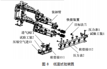 一种适用于 LNG 槽车的三爪快速连接装置论文