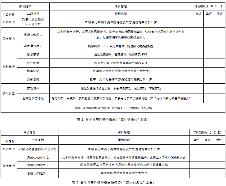 基于核心素养的高中化学课堂发展性评价模型建构与实践论文