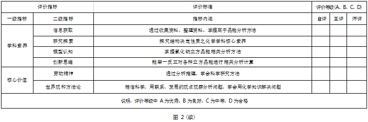 基于核心素养的高中化学课堂发展性评价模型建构与实践论文