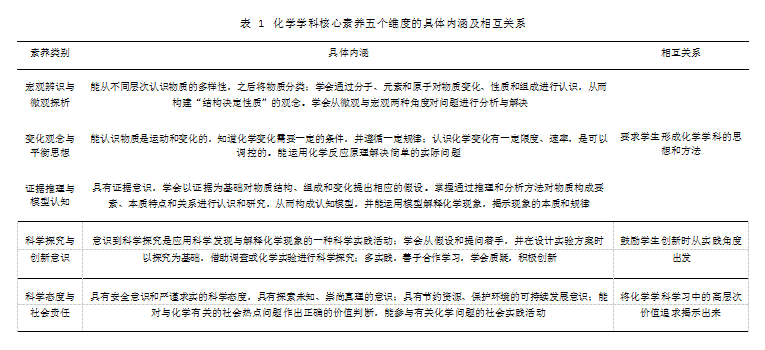 基于化学实验发展学生化学学科核心素养的策略论文