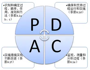 运用 PDCA 构建公立医院招标采购的内控管理模式论文