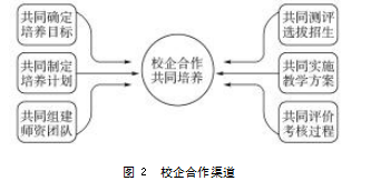 “ 数智时代”应用型本科商务英语 人才培养模式探究论文