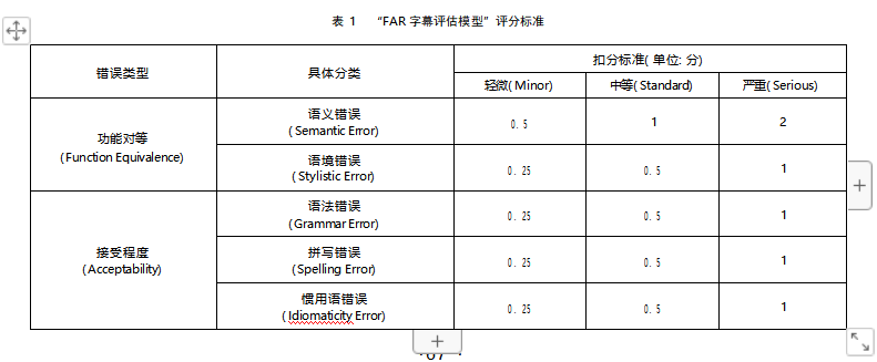 汉英字幕机器翻译质量评估研究论文