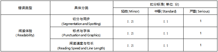 汉英字幕机器翻译质量评估研究论文