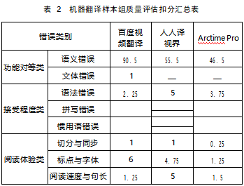 汉英字幕机器翻译质量评估研究论文
