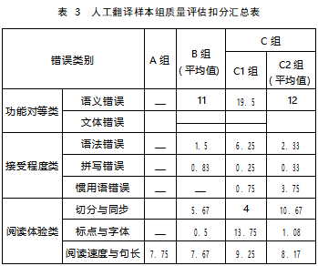 汉英字幕机器翻译质量评估研究论文