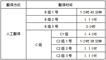 汉英字幕机器翻译质量评估研究论文