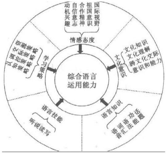 基于课程思政的大学英语混合式教学模式研究论文