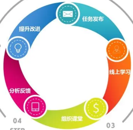 基于线上线下混合式教学模式的 英语语言教学问题与对策研究论文