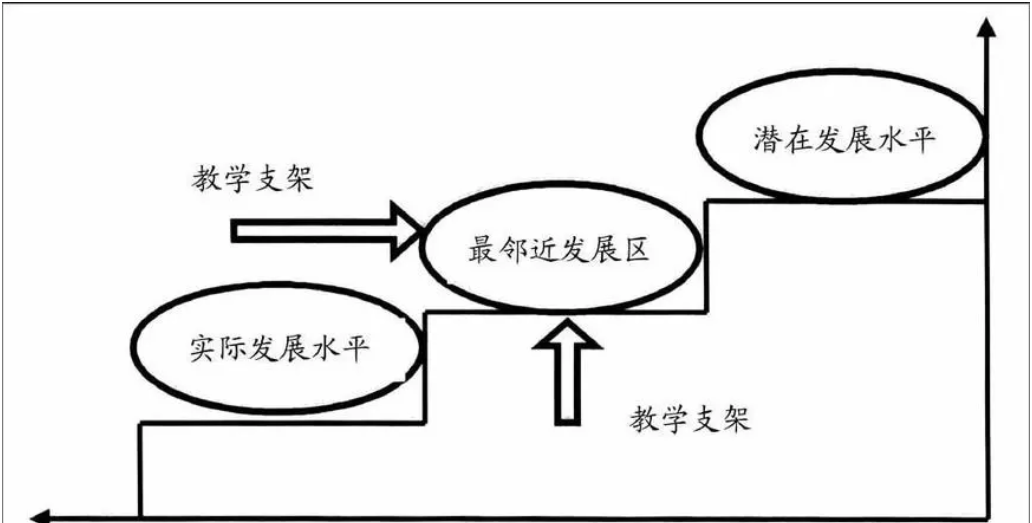 建构主义视角下的大学英语教学模式探究论文