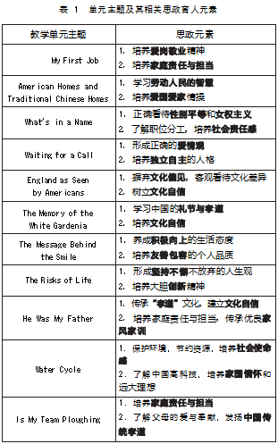 《 基础英语》课程思政建设路径探索论文
