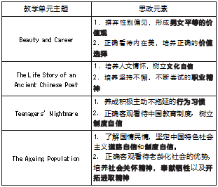 《 基础英语》课程思政建设路径探索论文