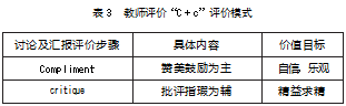 《 基础英语》课程思政建设路径探索论文
