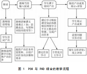 产出导向法与对分课堂结合下的外语课程思政教学设计论文