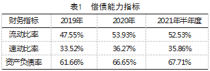 基于平衡计分卡的乳品企业并购绩效评价研究论文