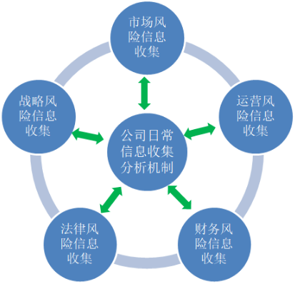 企业财务管理与费用控制的协同管理对策论文