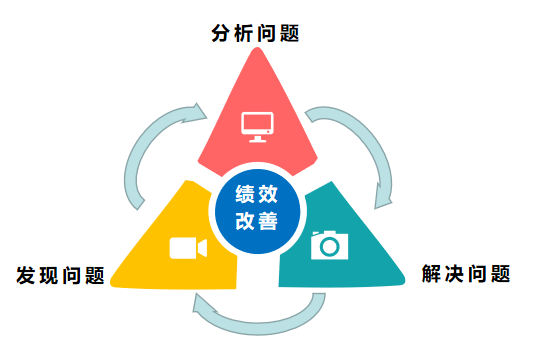 企业绩效管理存在的问题及解决对策探究论文