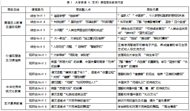 基于 OBE 理念的艺术类大学英语 课程思政教学改革探索论文