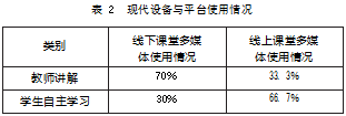 基于混合式教学的大学英语课程思政实施与创新论文
