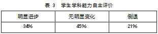 基于混合式教学的大学英语课程思政实施与创新论文