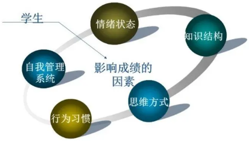 篇章理解的认知心理阐述及提升英语篇章理解能力探究论文