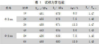 影响盘螺最大力总伸长率因素的研究论文
