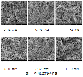 影响盘螺最大力总伸长率因素的研究论文