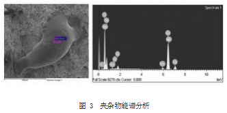影响盘螺最大力总伸长率因素的研究论文