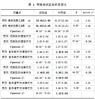 积极心理学理念下“思想道德与法治”课双元互动教学模式实施效果检验论文