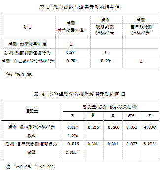 积极心理学理念下“思想道德与法治”课双元互动教学模式实施效果检验论文