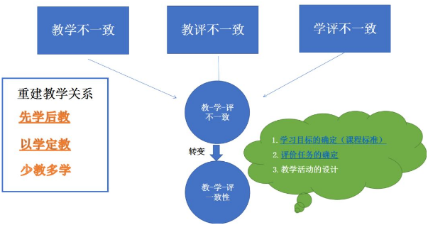 基于发展学科核心素养的高中化学教学实践论文