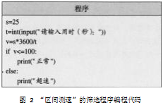 基于想象力培养的高中 Python编程教学模式实施论文