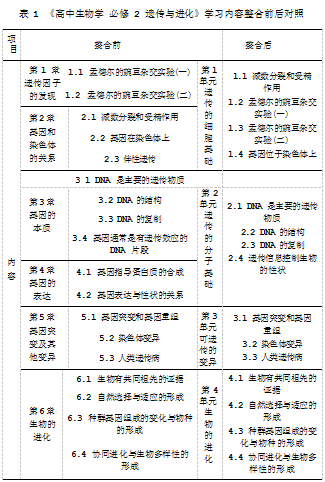 基于重要概念建构的高中生物学单元教学设计探究论文