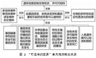 基于重要概念建构的高中生物学单元教学设计探究论文
