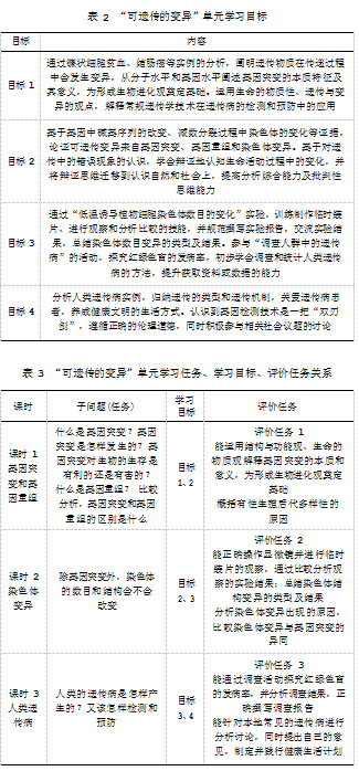 基于重要概念建构的高中生物学单元教学设计探究论文