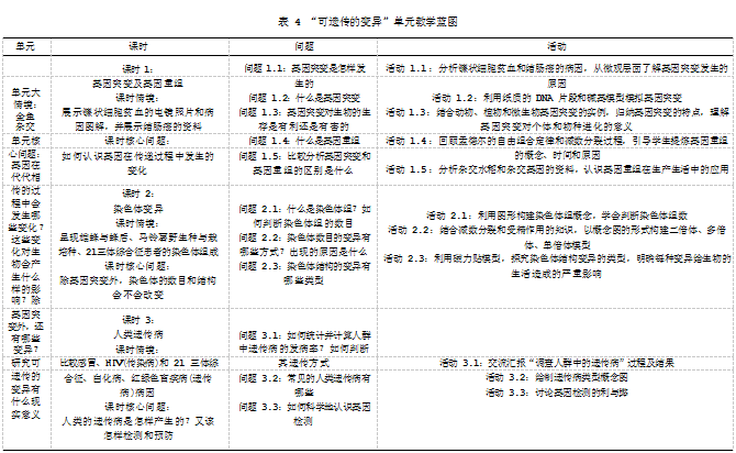 基于重要概念建构的高中生物学单元教学设计探究论文