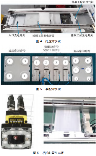 基于 PLC 和智能相机的机器人关节自动装配系统设计论文