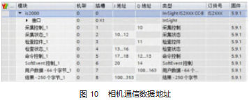 基于 PLC 和智能相机的机器人关节自动装配系统设计论文