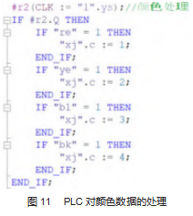 基于 PLC 和智能相机的机器人关节自动装配系统设计论文